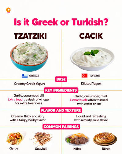Cacık in North Cyprus versus tzatziki in South Cyprus — the same yoghurt and cucumber dip with two names